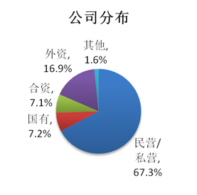 摄影从业人员_四川省从业人员收入