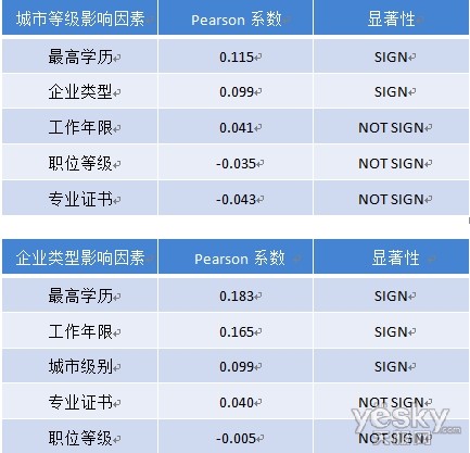 摄影从业人员_四川省从业人员收入