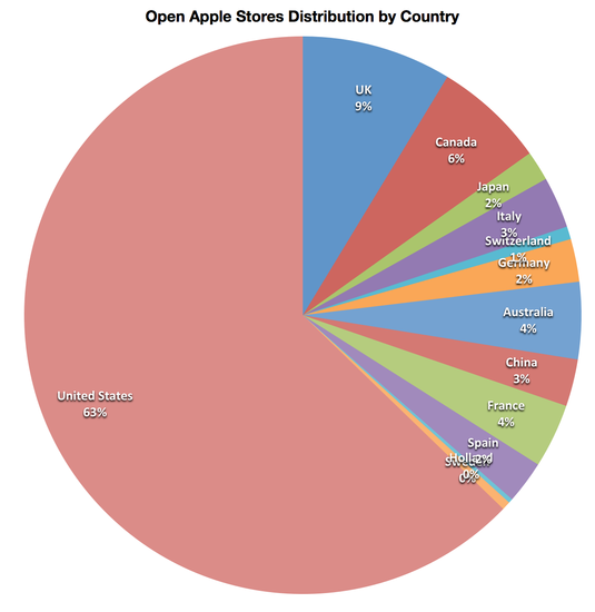 析苹果零售战略:发展重点在美国以外(组图)-品