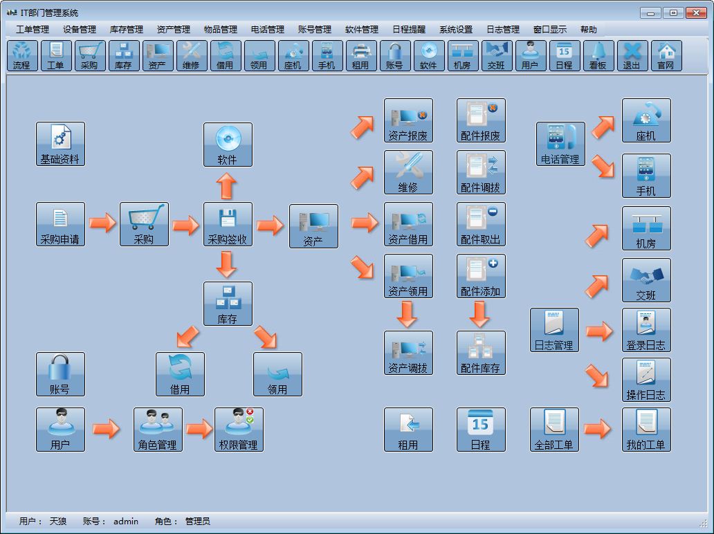 it部门管理系统_it部门管理系统