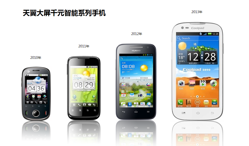 电信首发四代千元智能机 主打性价比售990元