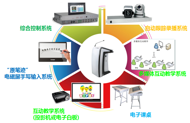 什么是数字化教学资源 8556L4RXC1UC.png