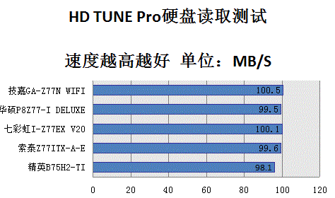HD TUNE Pro