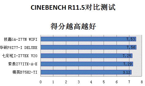 CINEBENCH R11.5
