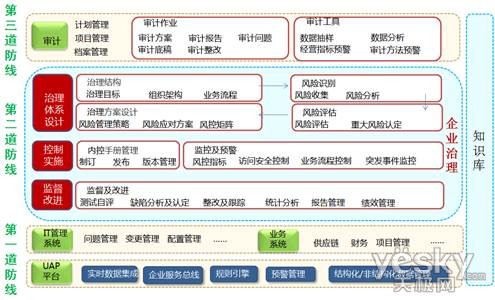 用友nc6严把企业风险关 助集团企业加强内控