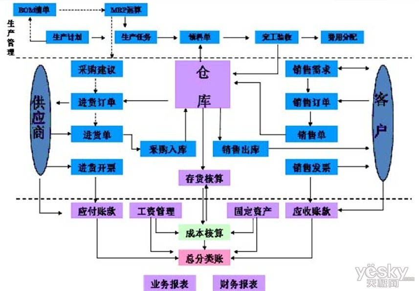 管家婆辉煌系列--最受青睐 聪信网络