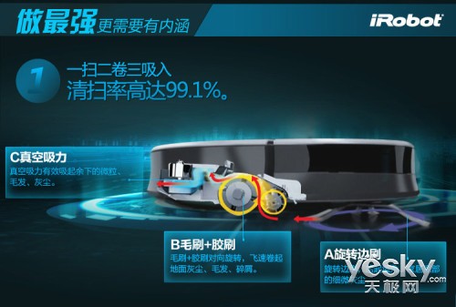 iRobot Roomba 770ײ δɨƼ