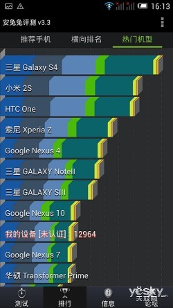 旗舰机皇不足2K TCL Idol X“东东枪”评测