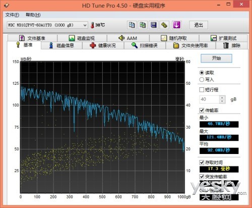 时尚多彩全能表现 全新HP Pavilion 15首测