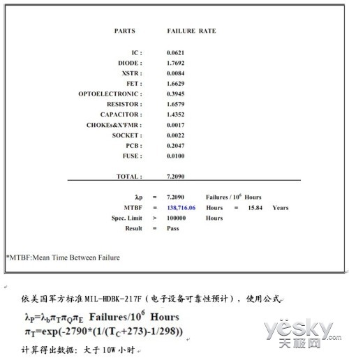 10万小时无故障 揭Tt Smart SE530内在奥秘