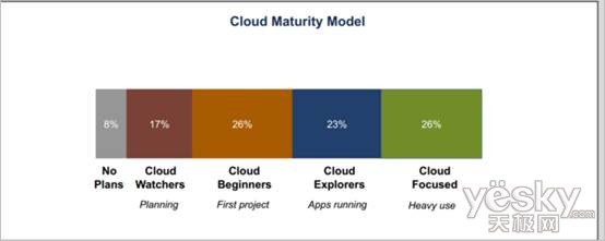 RightScale_Cloud_Maturity