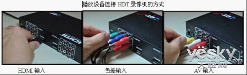 录制数字电视机顶盒的设备和方法