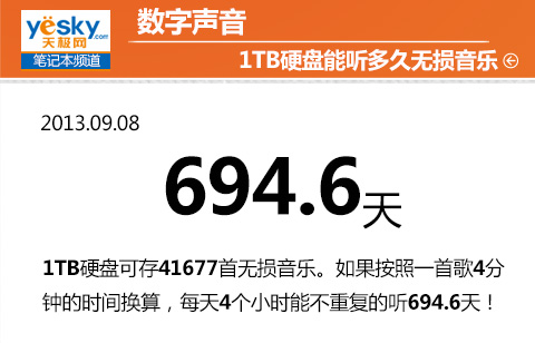 当传说变为现实! 惠普极品小P五大终极挑战