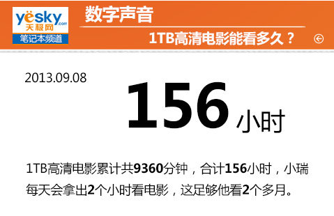 当传说变为现实! 惠普极品小P五大终极挑战