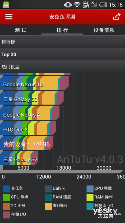 HTC One Mini评测