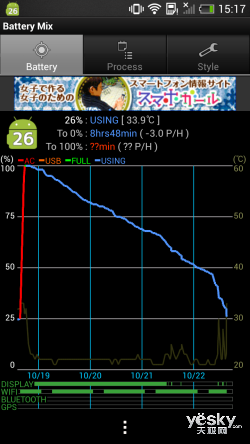 HTC One Mini评测