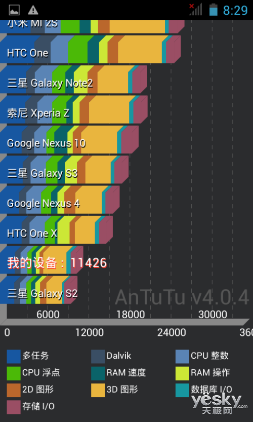 美观实用的小精灵 德赛TS1018手机评测