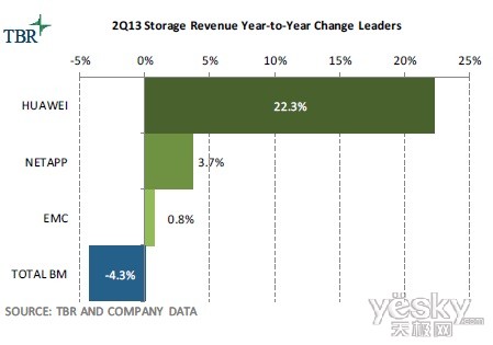 收入证明_持续收入的概念