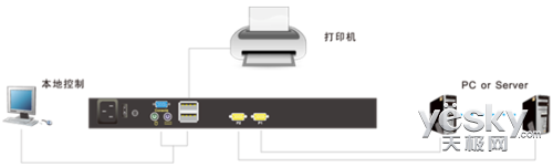 围观 秦安LCD KVM切换器可外接打印机了