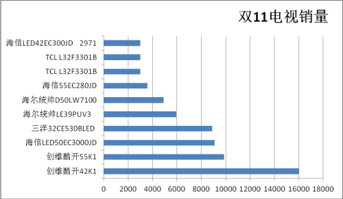 电视销量排名_新能源汽车销量排名(3)