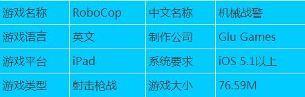 每日推荐 iPad游戏下载 机械战警