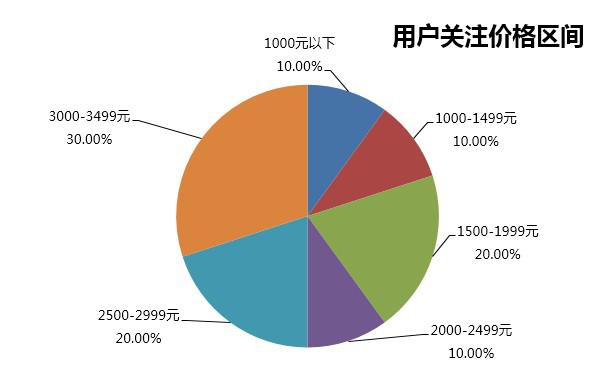最实用的平板电脑,请大家推荐几款,给一些数据