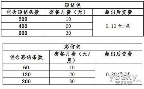 手机短信包月多少钱一个月