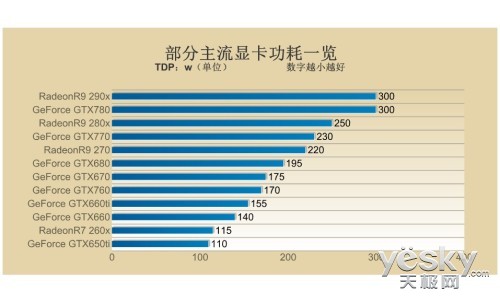 我最亮眼 天极网2013年电源横评_第5页