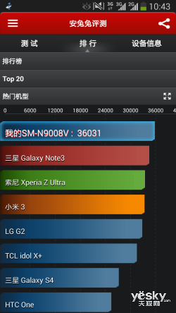 引领4G风潮 三星GALAXY Note3 N9008V体验