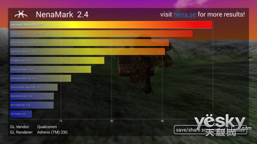引领4G风潮 三星GALAXY Note3 N9008V体验