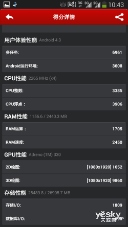 引领4G风潮 三星GALAXY Note3 N9008V体验