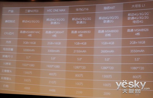 大可乐L1正式发布 三大运营商4G制式通吃