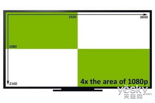 1080p已过时? 解读4K分辨率的笔记本