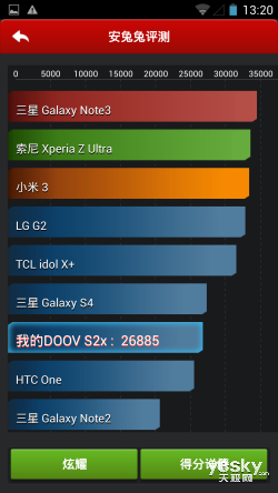 谁知女人心 朵唯isuper s2女王版养眼评测