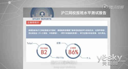 沪江网投千万美金 打造领先在线教学系统