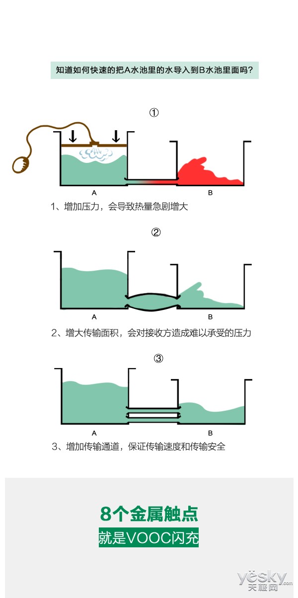 闪充什么原理_手机闪充是什么模样的