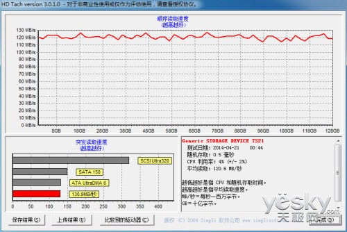 体验千倍速 东芝极至瞬速™ CF存储卡评测