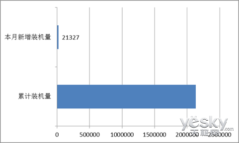 乐视TV发布4月数据报告 LetvUI装机超200万