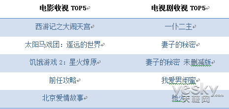 乐视TV发布4月数据报告 LetvUI装机超200万