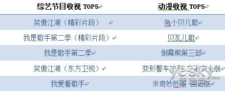 乐视TV发布4月数据报告 LetvUI装机超200万