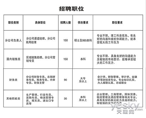 迎接机遇与挑战 2014神舟电脑校园招聘启动