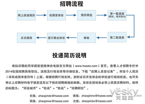 招聘招聘流程_JPG人力资源公司招聘 JPG格式人力资源公司招聘素材图片 JPG人力资源公司招聘设计模板 我图网(3)