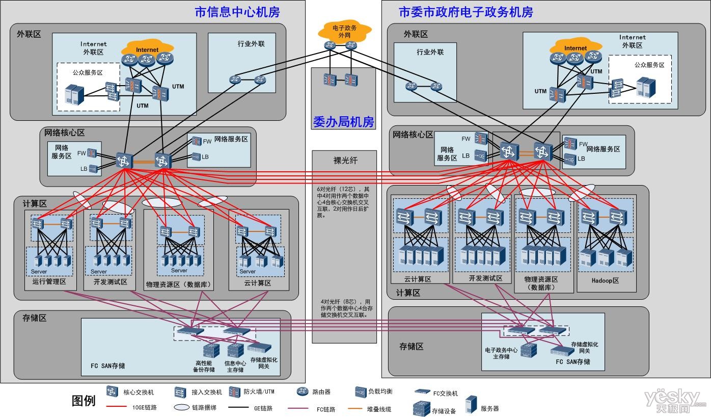 网络拓扑图-bzg3