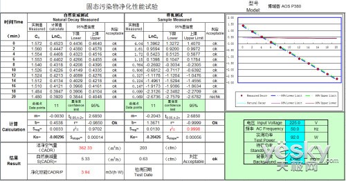 顶级健康空气 博瑞客P380空净评测