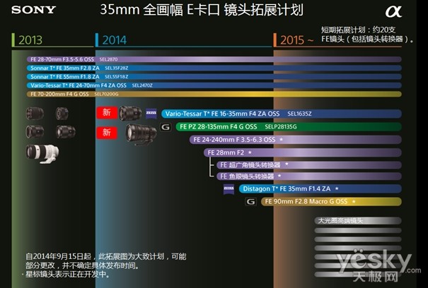 索尼发布SEL1635Z与SELP28135G全画幅FE镜头_天极网