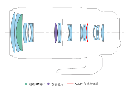 5-5.6l is ii usm镜头结构图