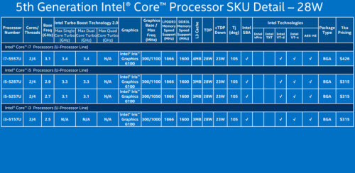 tdp 28w的core i7/i5/i3产品系列
