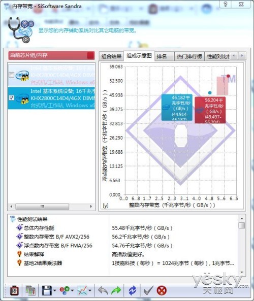 HyperX Predator DDR4ڴ ߸ʱ֮