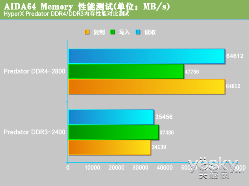 HyperX Predator DDR4ڴ ߸ʱ֮