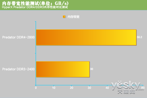 HyperX Predator DDR4ڴ ߸ʱ֮